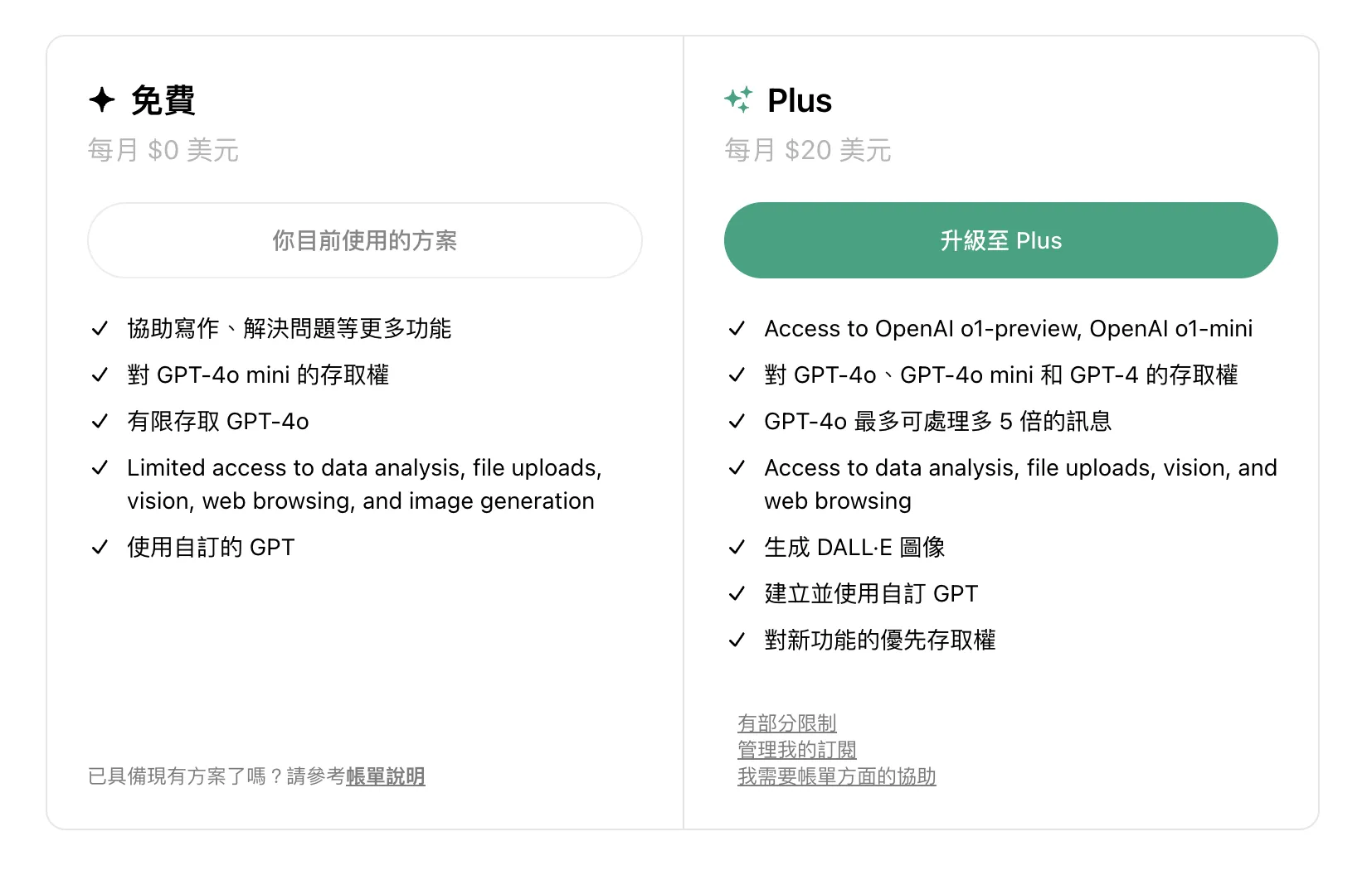 ChatGPT Plus 功能