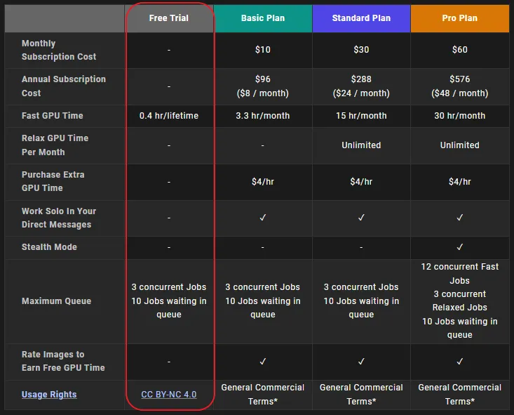 Midjourney 定价计划