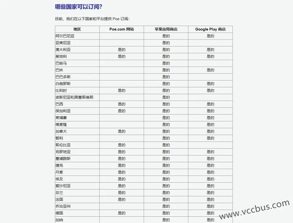 Poe所支持订阅的国家地区汇总表