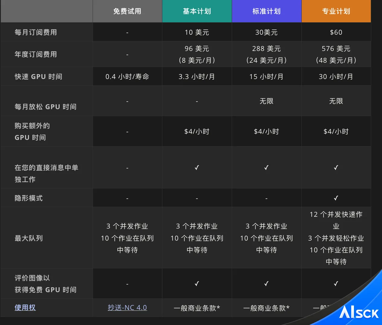 Midjourney订阅计划