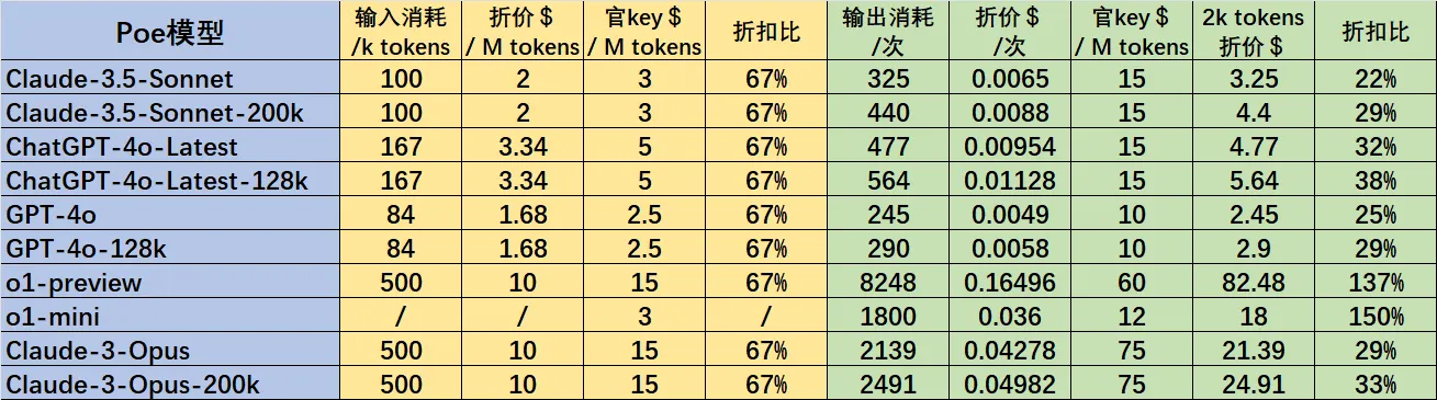 Poe与官方Key对比
