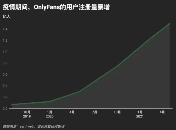 OnlyFans内容多样性