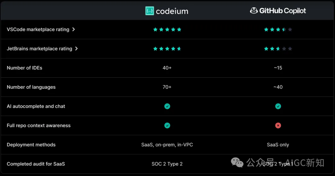 AI代码生成工具