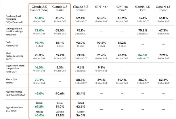 新推出的 Claude 3.5 Haiku