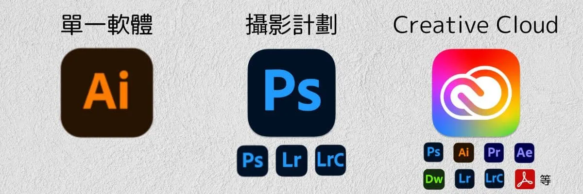 单一软件，摄影计划，Creative Cloud
