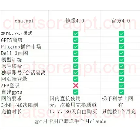 使用限制