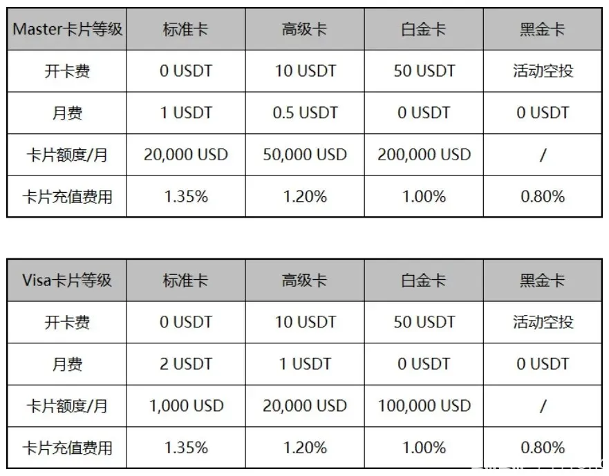 费用详情