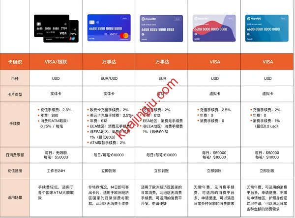 HyperCard